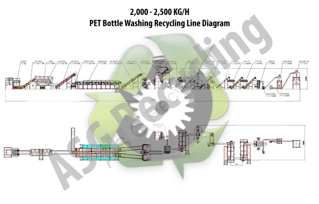 2000-kgh-pet-bottle-washing-line-diagram
