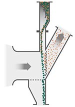 label-separator-diagram